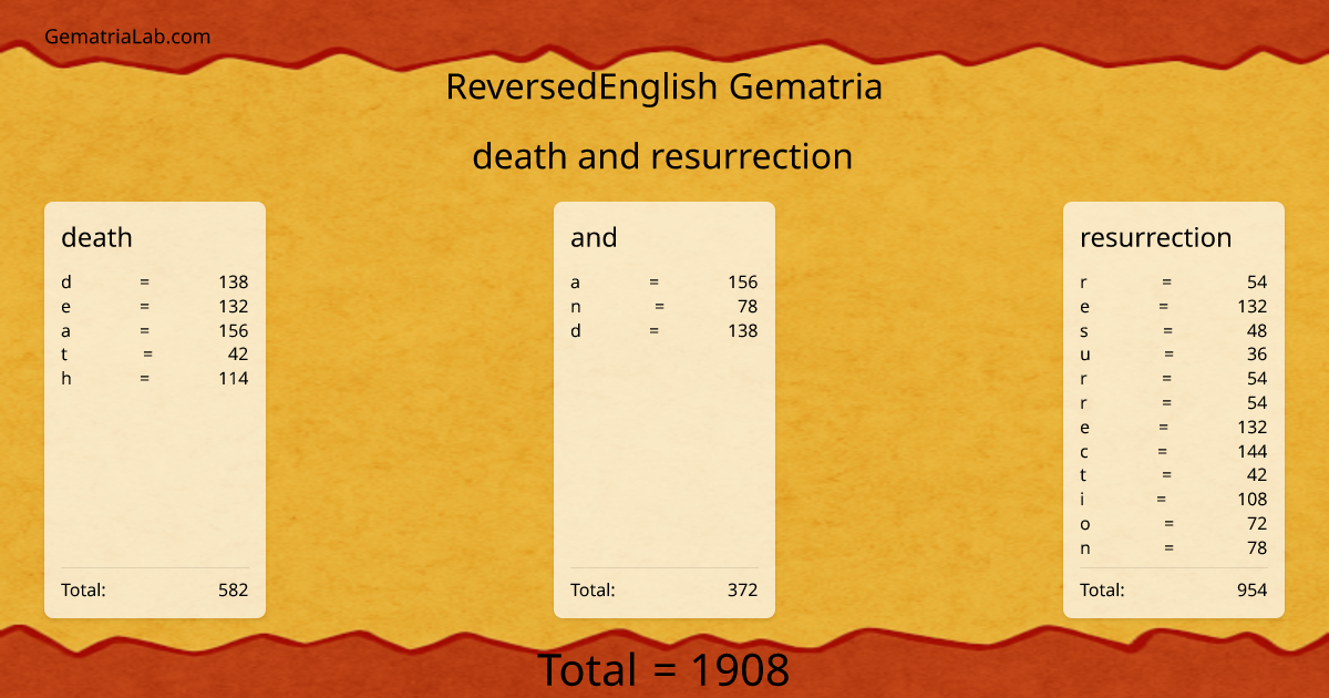 death and resurrection in reversedEnglish Gematria